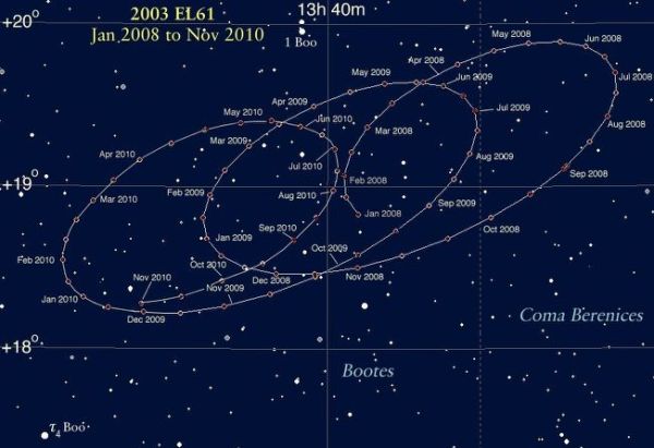 La Predicción Maya Bajo los ojos de la Astronomía Contemporánea Haumea0810
